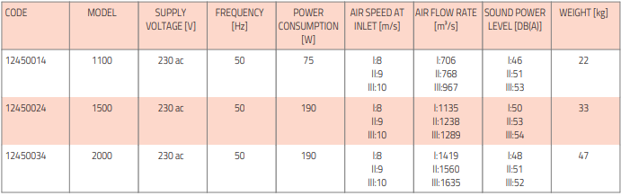 süvistatud tangentsiaalne õhkkardin tabel2