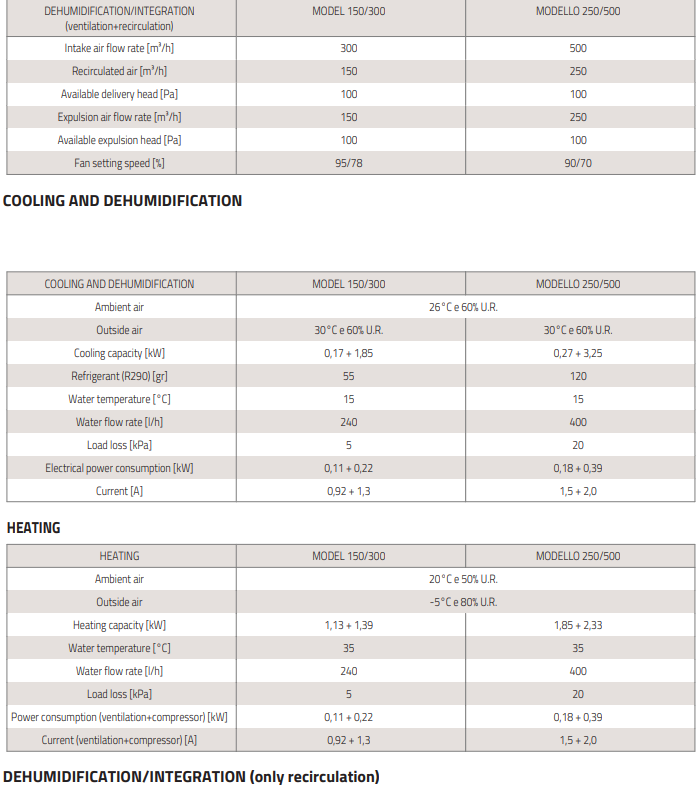 vertikaalne ventilatsiooniseade õhukuivatiga tabel2