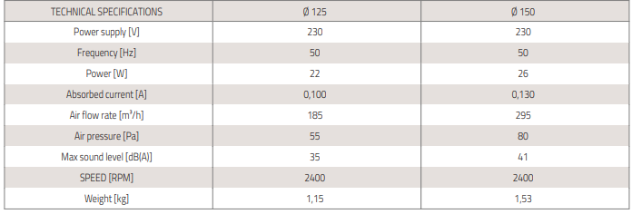 window väljatõmbeventilaator tabel2